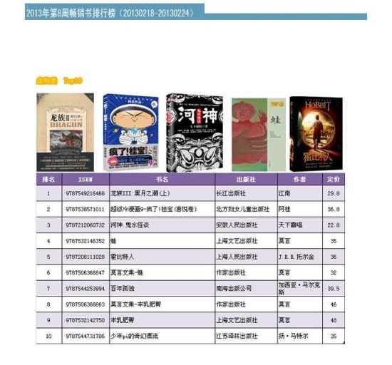 2013年第8周畅销书排行榜