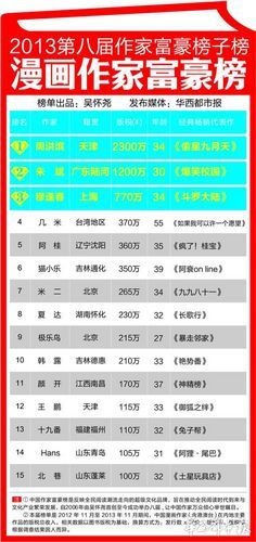 йҸ񷢲ܺ2300ףͼ