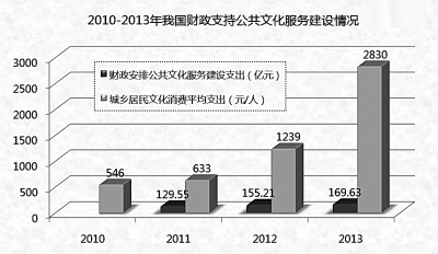 中国人口文化素质现状_中国人口文化素质报告 附光盘(3)