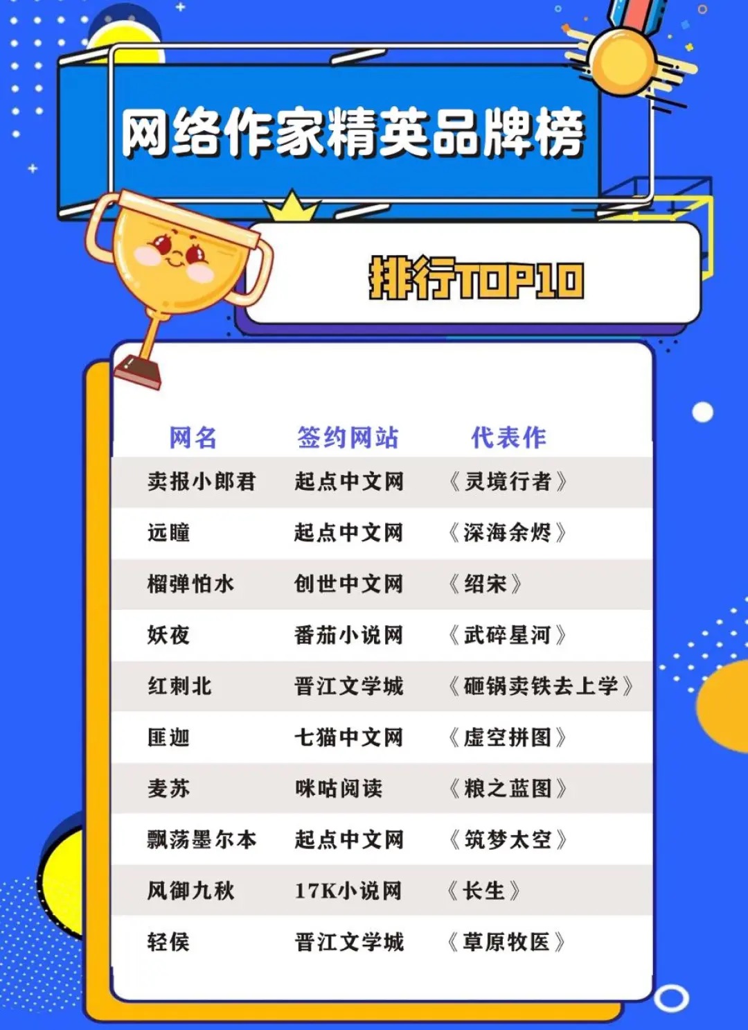 助推网络文学高质量发展，第二届中国网络文学品牌榜在长沙发布--网络文学--中国作家网
