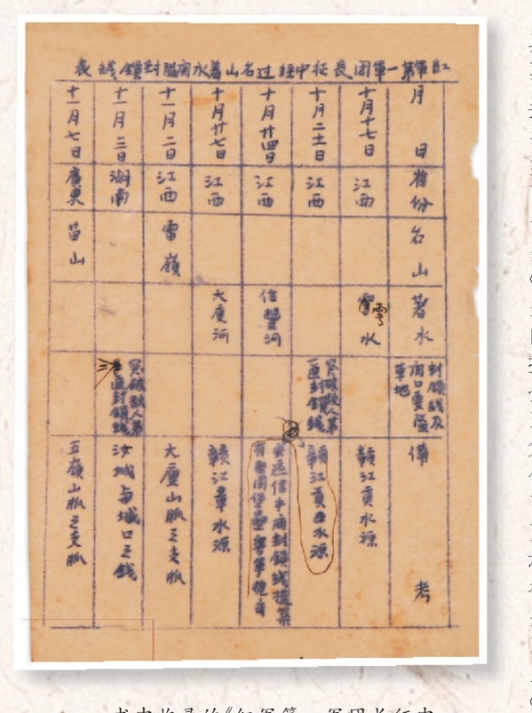 书中收录的《红军第一军团长征中经过名山著水关隘封锁线表》（部分）。
